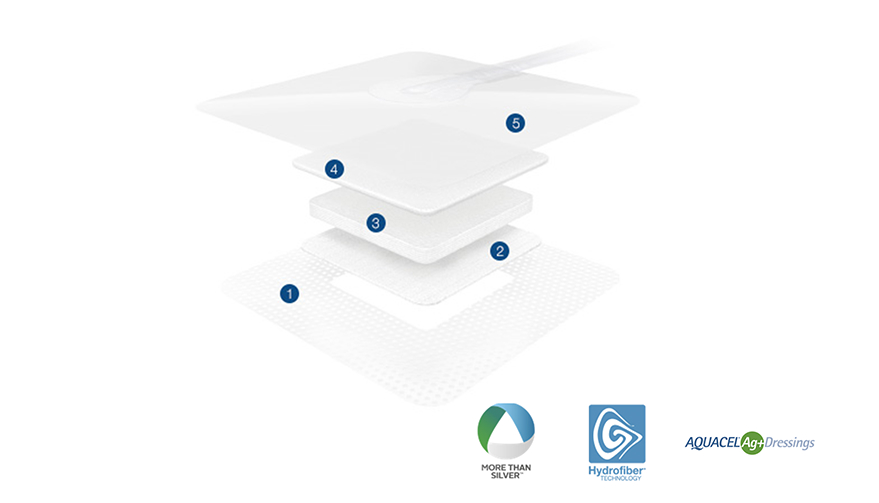 chart, funnel chart